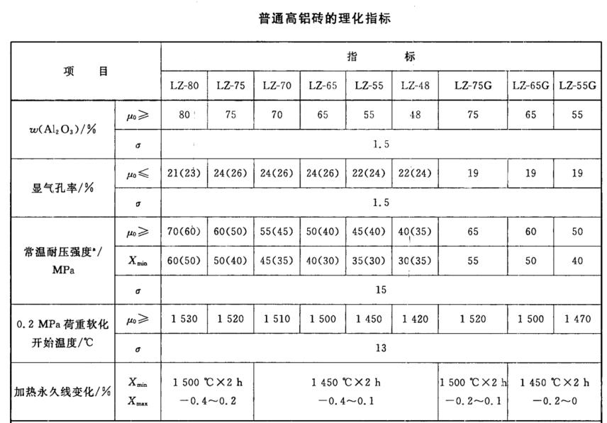 普通精品蜜桃无码APP磚理化指標.png